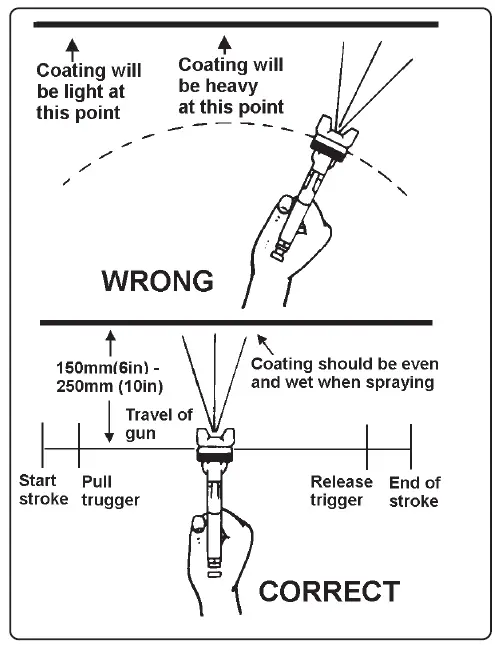 SEALEY-HVLP-79-P.V3-HVLP-Pressure-Pot-System-FIG-2