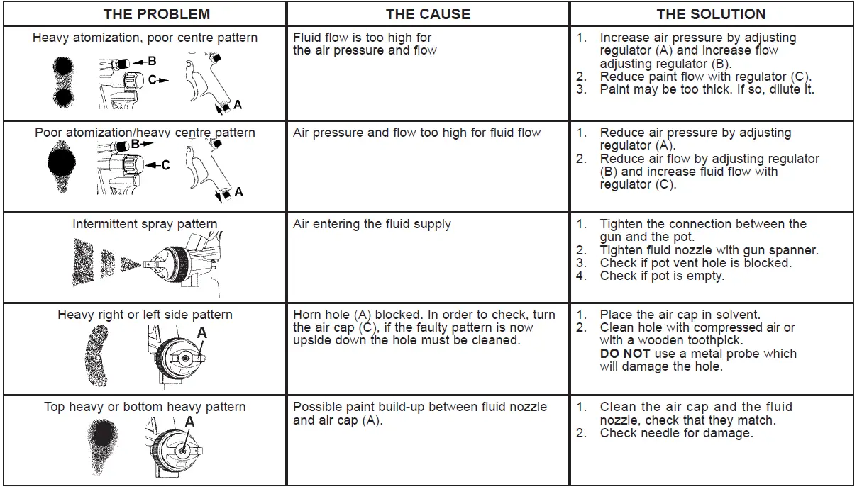 SEALEY-HVLP-79-P.V3-HVLP-Pressure-Pot-System-FIG-4
