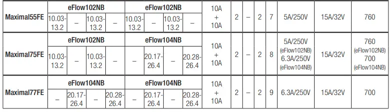 Altronix Maximal11FE Maximal Expandable Power Systems 3