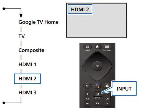 PHILIPS 65PUL7672 7600 Series Borderless Design Google TV 19