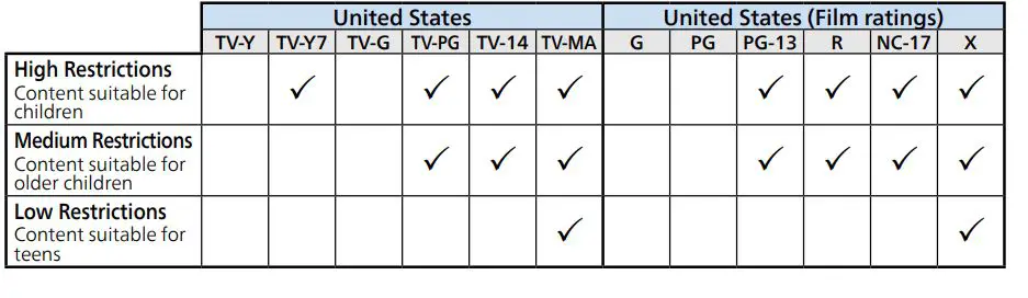 PHILIPS 65PUL7672 7600 Series Borderless Design Google TV 21