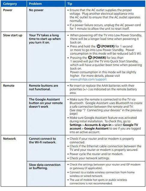 PHILIPS 65PUL7672 7600 Series Borderless Design Google TV 22