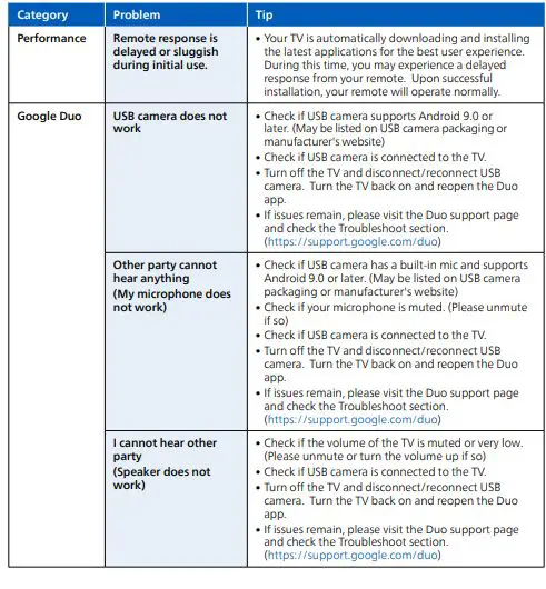 PHILIPS 65PUL7672 7600 Series Borderless Design Google TV 23