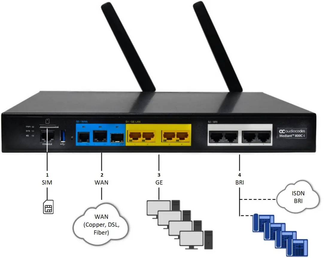 audiocodes LTRT-23620 Mediant 800Ci uCPE D5