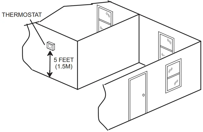 THERMOSTAT INSTALLATION