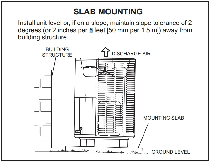 SLAB MOUNTING