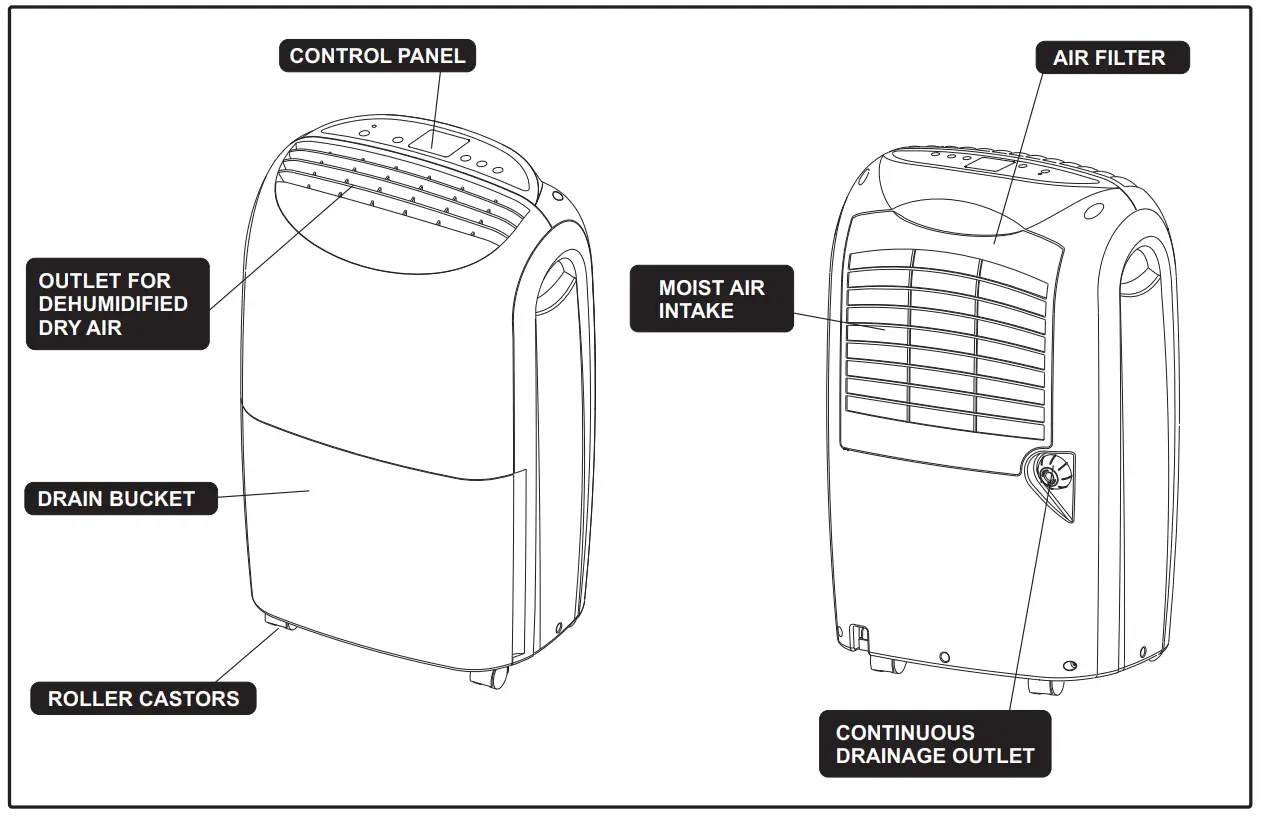 ausclimate WDH-716DE Dehumidifier - CONTROL PANEL