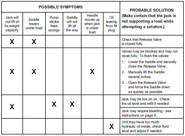 PITTSBURGH-PRO-56684-Heavy-Duty-Bottle-Jack-FIG-10