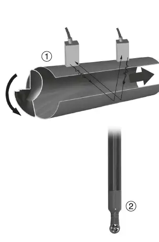 TUNZE 6580 Turbelle Master Stream FIG (2)