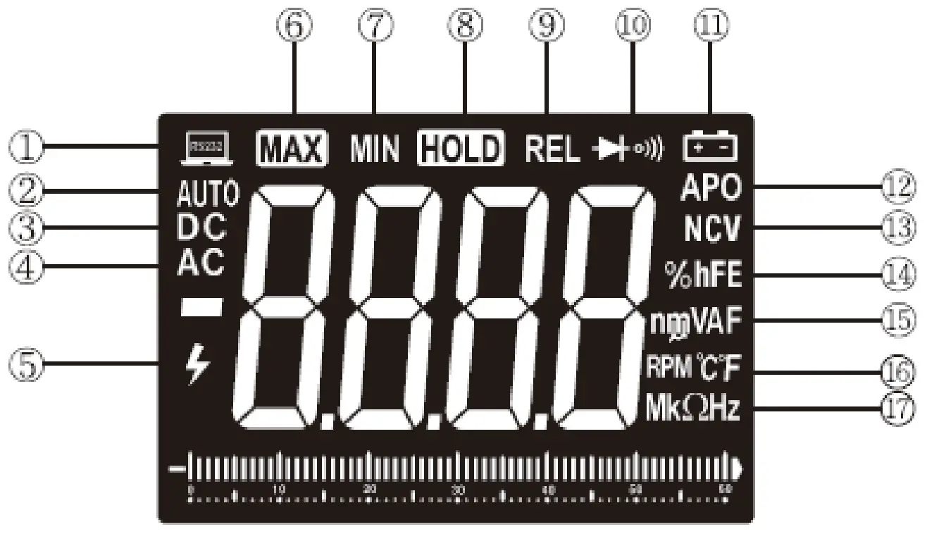 PeakTech 2030 Digital Multimeter - Display Symbols
