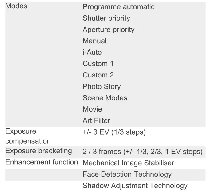 OLYMPUS STYLUS 1s Compact Digital Camera - Exposure System