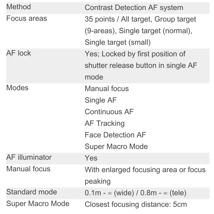 OLYMPUS STYLUS 1s Compact Digital Camera - Focusing System