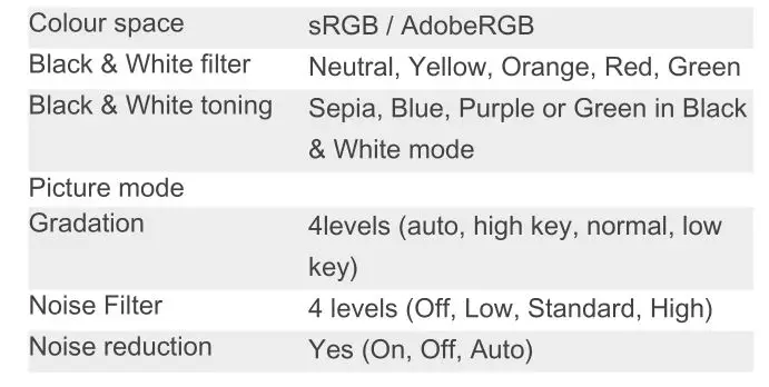 OLYMPUS STYLUS 1s Compact Digital Camera - Image Processing
