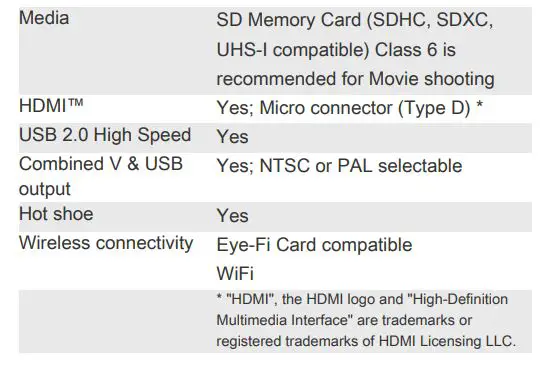 OLYMPUS STYLUS 1s Compact Digital Camera - Interface