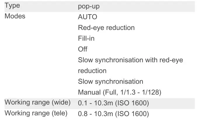 OLYMPUS STYLUS 1s Compact Digital Camera - Internal Flash
