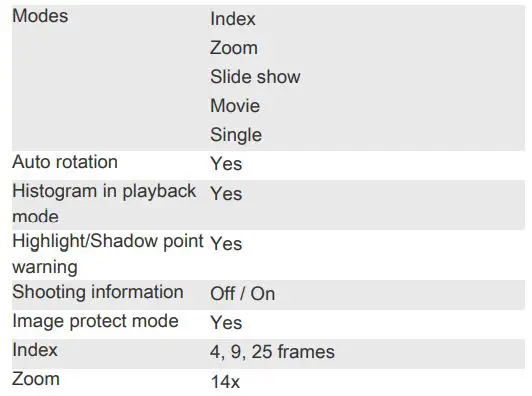 OLYMPUS STYLUS 1s Compact Digital Camera - View Images