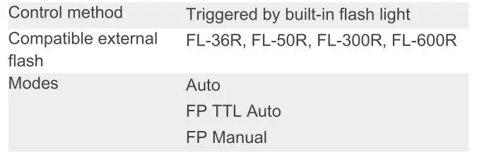 OLYMPUS STYLUS 1s Compact Digital Camera - Wireless Flash Control