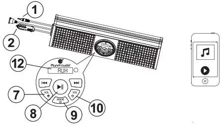 Planet Audio PSX18 All-Terrain Sound System - Aux Input