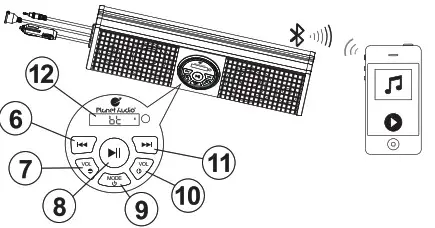 Planet Audio PSX18 All-Terrain Sound System - Bluetooth Oparation