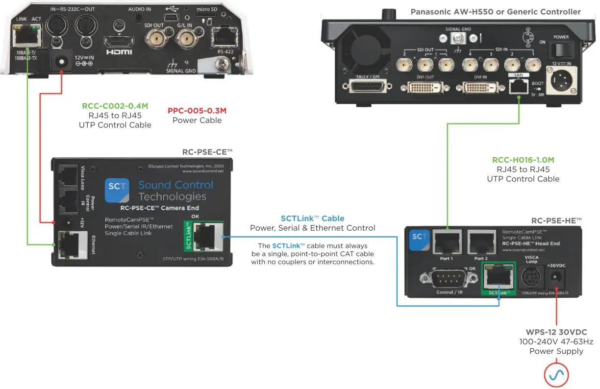 SCT-Panasonic-RC-PSE-P40-Generic-Controller-FIG-1