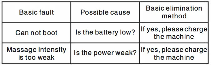 VORTIX uEye1 Eye Massager-fig4