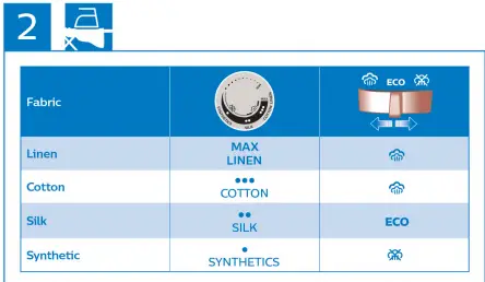 PHILIPS GC4909 Series Steam Iron fig2