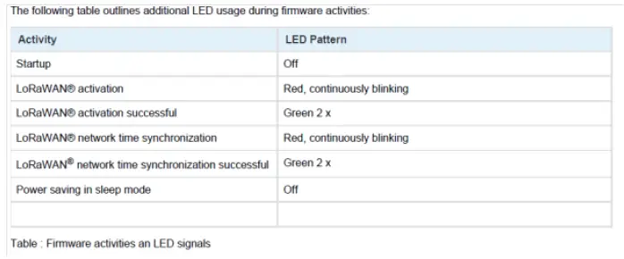 IMST-iOKE868-Smart-Metering-Kit-FIG-5