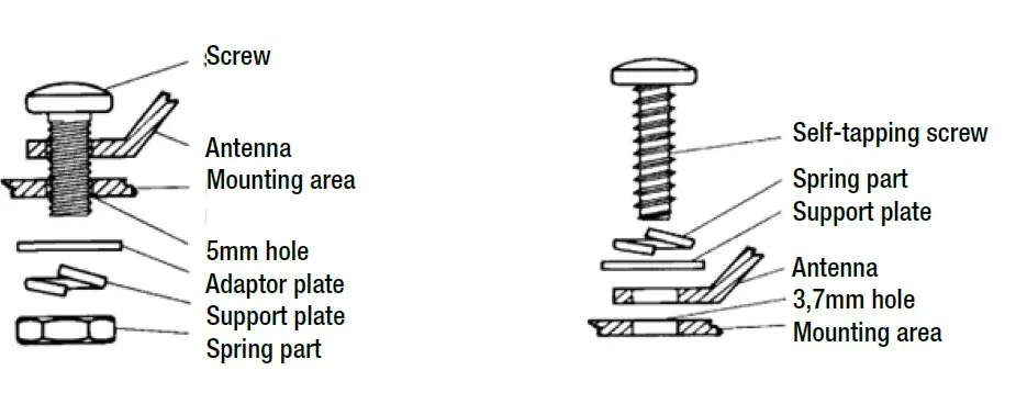 GENEVO RW10021-HD-HDM+ Radar-Antenna-FIG (3)