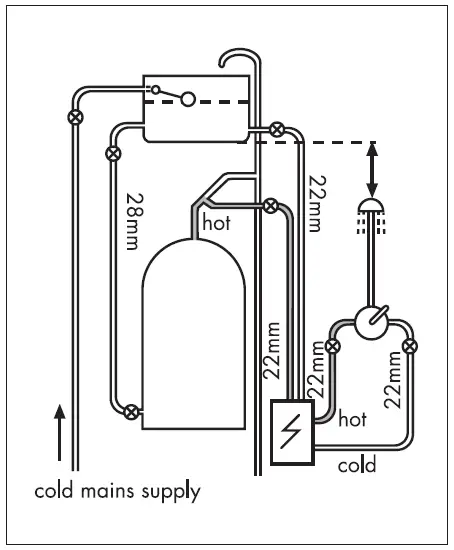 hansgrohe Ecostat 1001 SL Care Thermostatic Bath and Shower Mixer-9