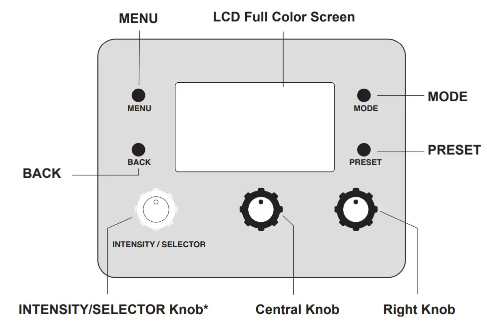 PROLYCHT Orion 300 FS Projection Lens Kit -fig10