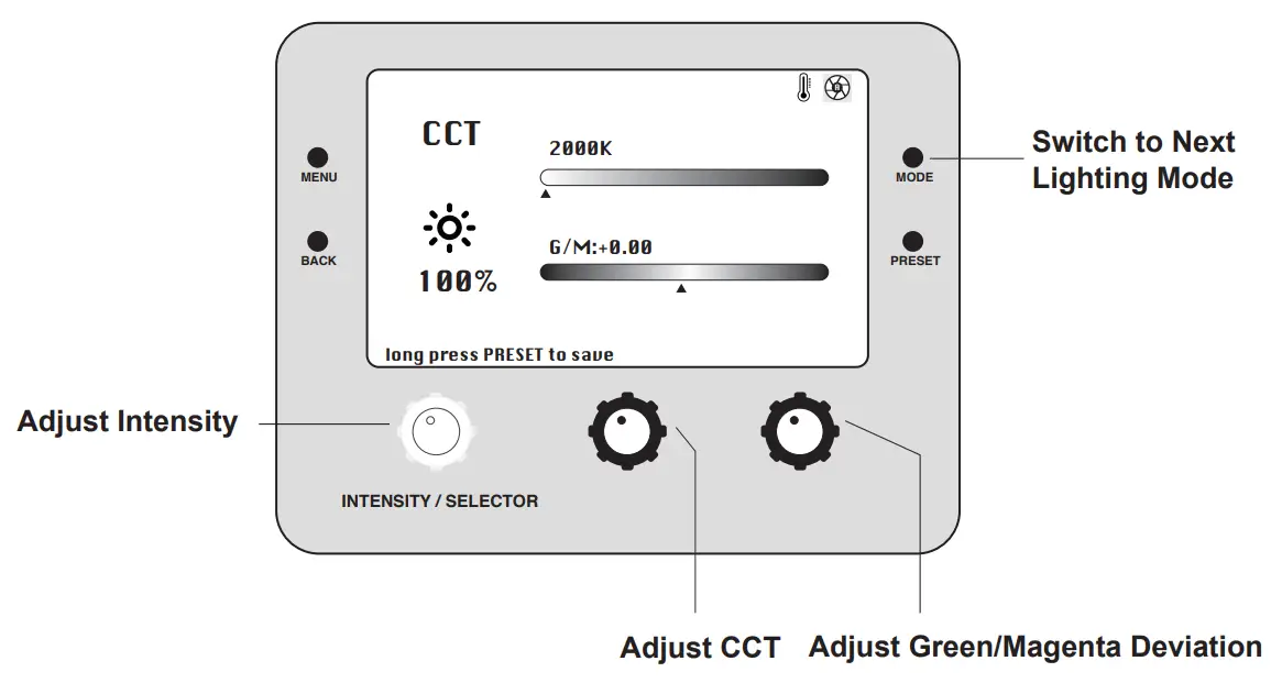 PROLYCHT Orion 300 FS Projection Lens Kit -fig11