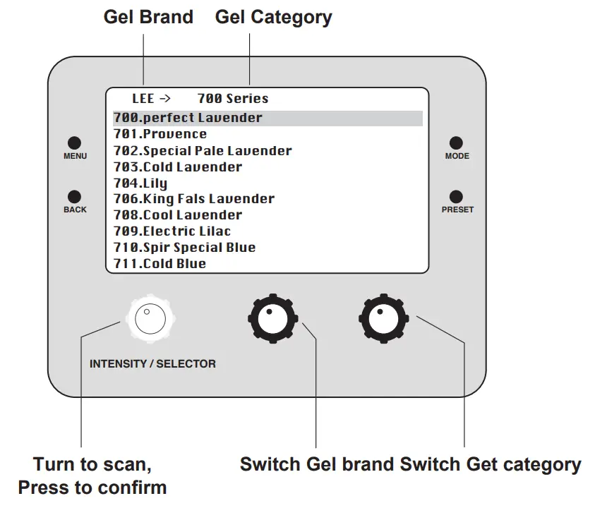PROLYCHT Orion 300 FS Projection Lens Kit -fig16