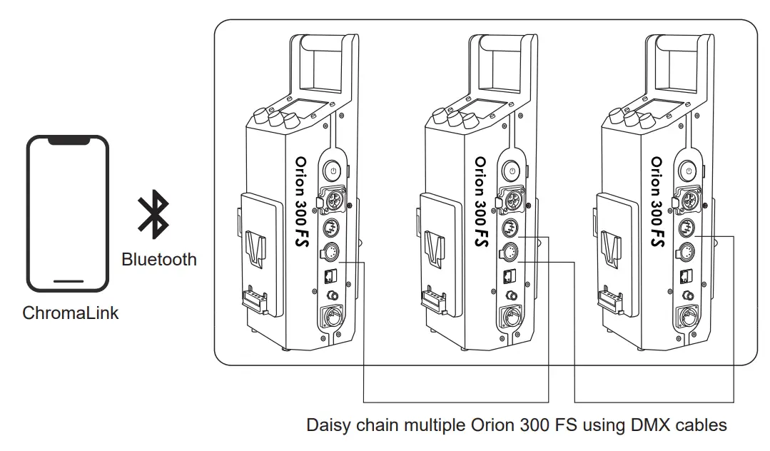 PROLYCHT Orion 300 FS Projection Lens Kit -fig29