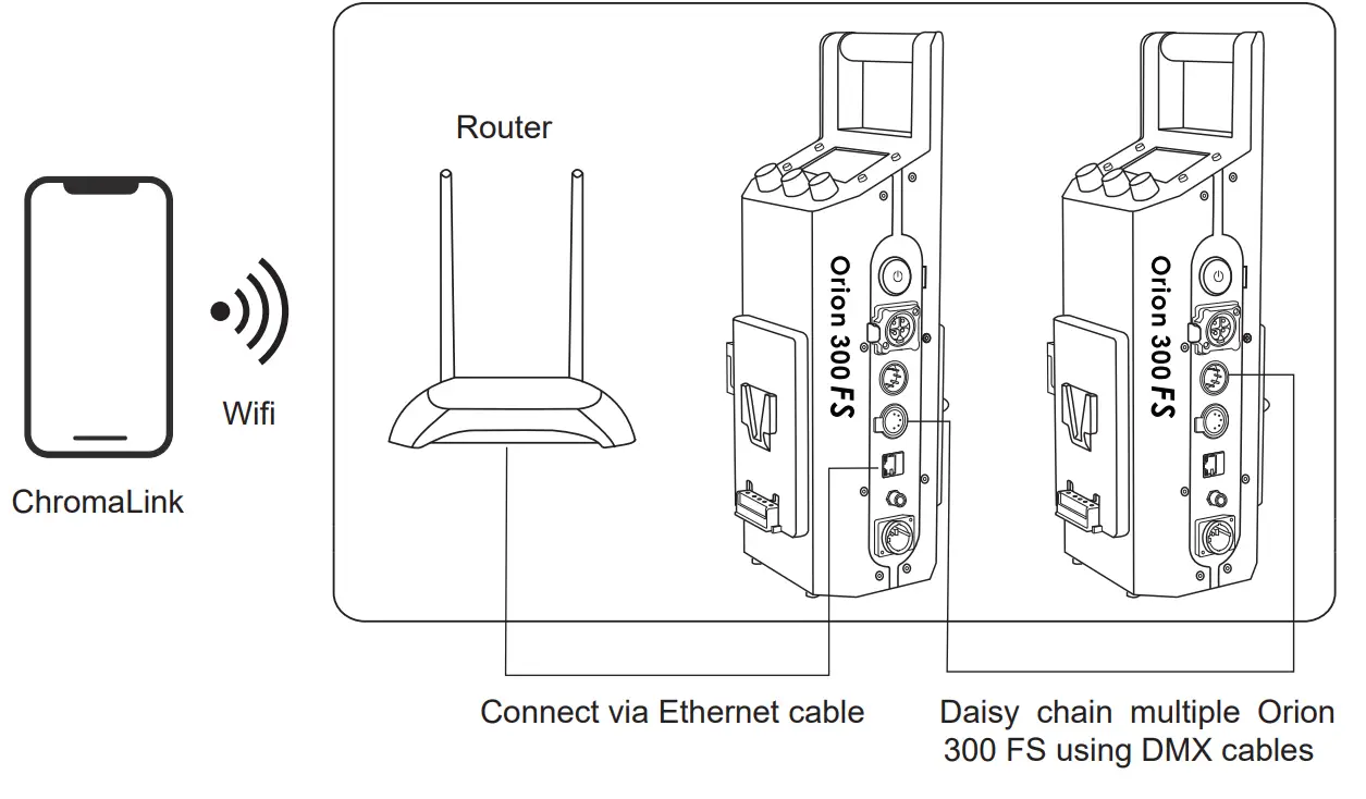 PROLYCHT Orion 300 FS Projection Lens Kit -fig30
