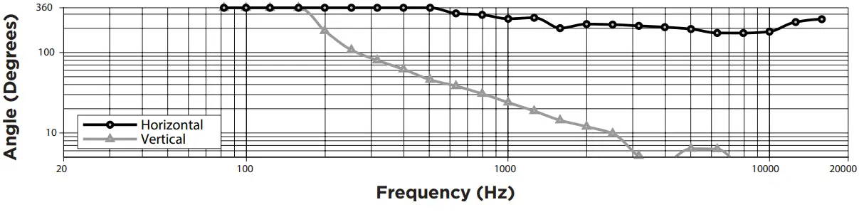 BOSE L1 PRO32 + SUB2 PORTABLE -Beamwidth