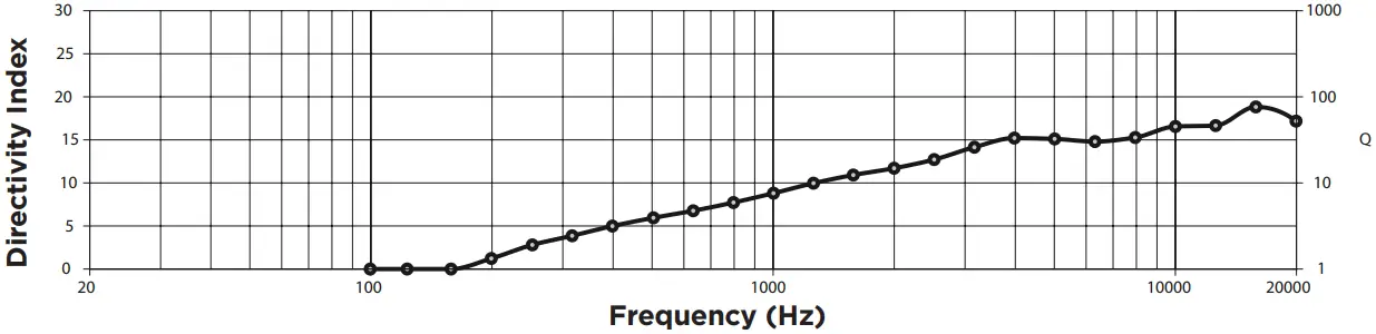 BOSE L1 PRO32 + SUB2 PORTABLE -Directivity