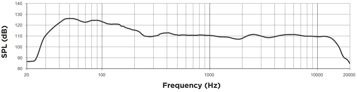 BOSE L1 PRO32 + SUB2 PORTABLE -Frequency