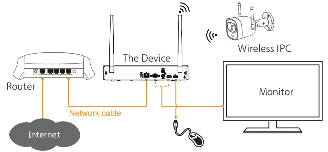 ImOU Wireless Recorder - connection1