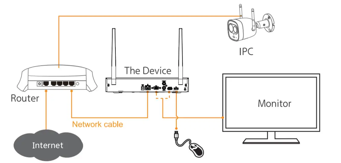 ImOU Wireless Recorder - connection2