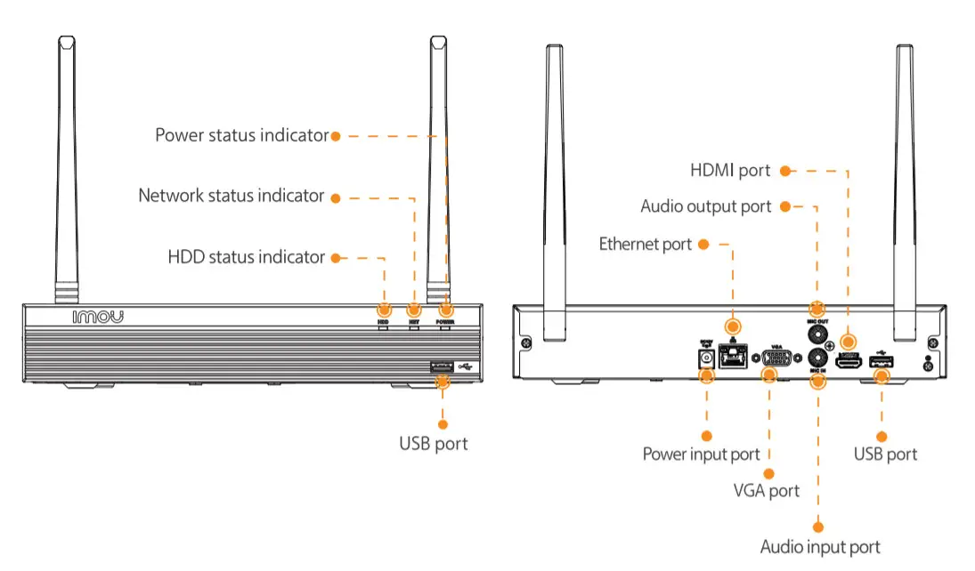 ImOU Wireless Recorder - introduction