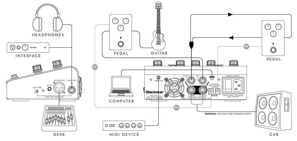 Blackstar AMPED1 100W Guitar Amp Pedal - Fig10