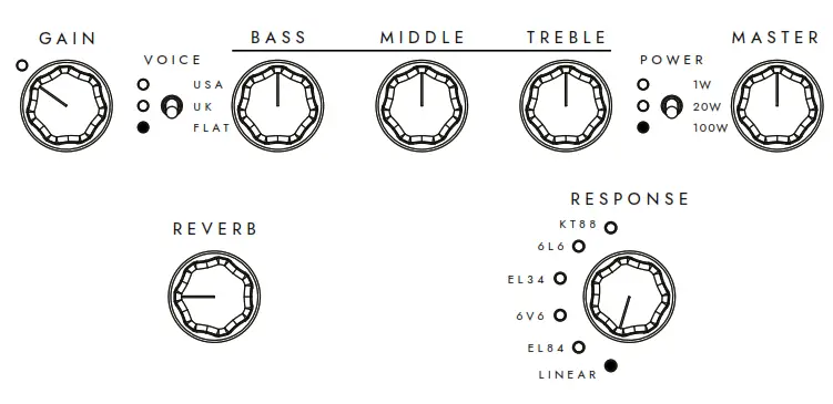 Blackstar AMPED1 100W Guitar Amp Pedal - Fig9