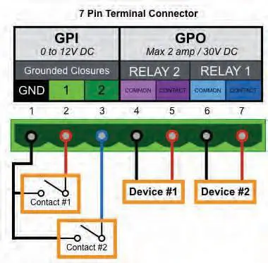 FIG 14 GPIO Terminal Connector.jpg