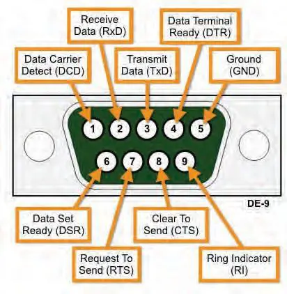 FIG 15 Serial Port Conns.jpg