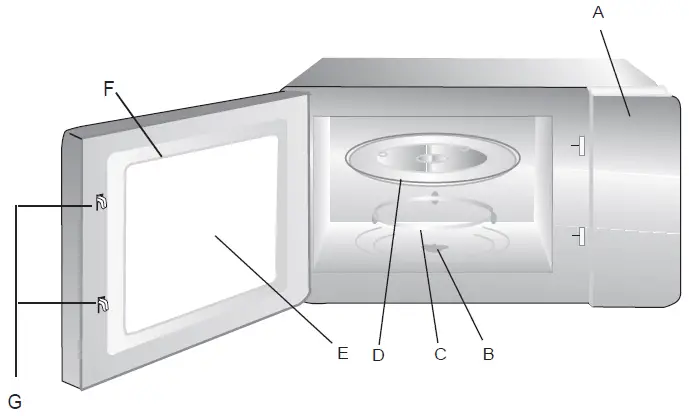 CANDY-CMW20SMW-CMW20SMB-Microwave-Ovens-fig-1