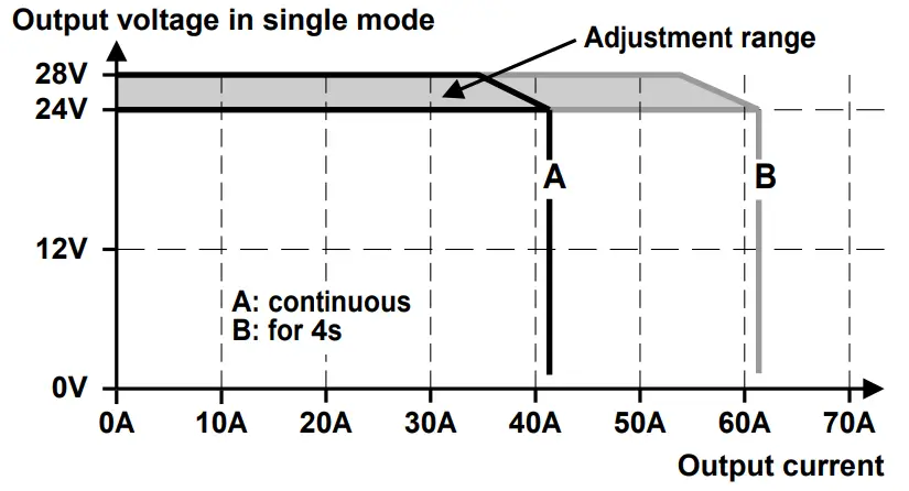 PULS-QT40.241-3-Phase-Power-Supply-Fig-02