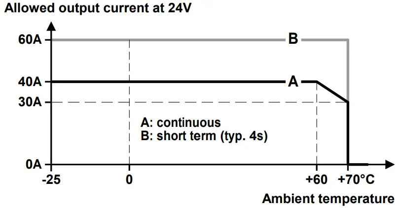 PULS-QT40.241-3-Phase-Power-Supply-Fig-03