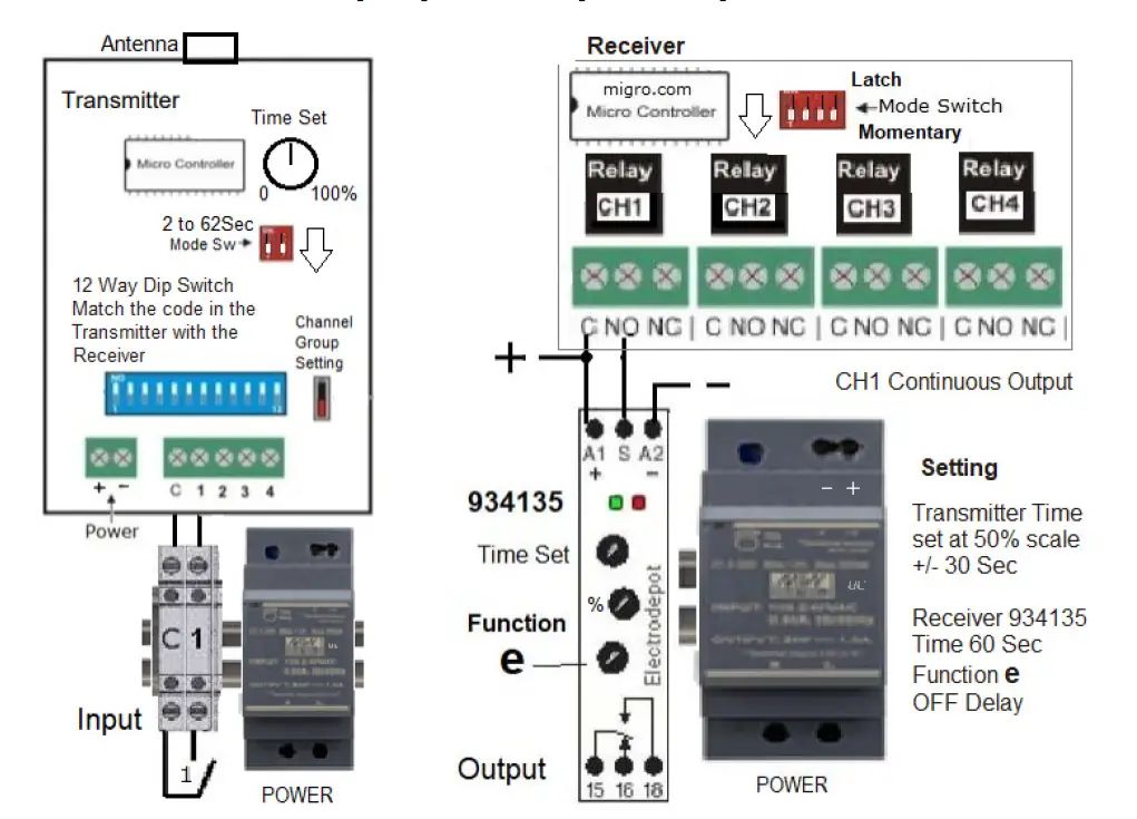 ELECTRO DEPOT 154 Manuals Migro Wireless Controls 1