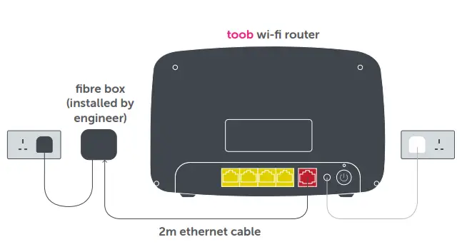 toob-Full-Fibre-Broadband-fig3