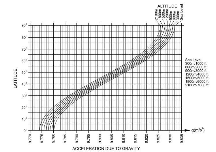 AND SK-1000WP Digital Scale Titan Compact - GRAF12